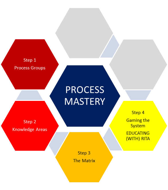 42 Processes Pmp Chart